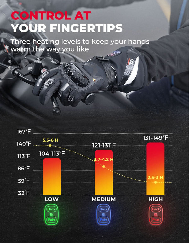 Heated Motorcycle Gloves Men Women 7.4V Battery Waterproof Touchscreen