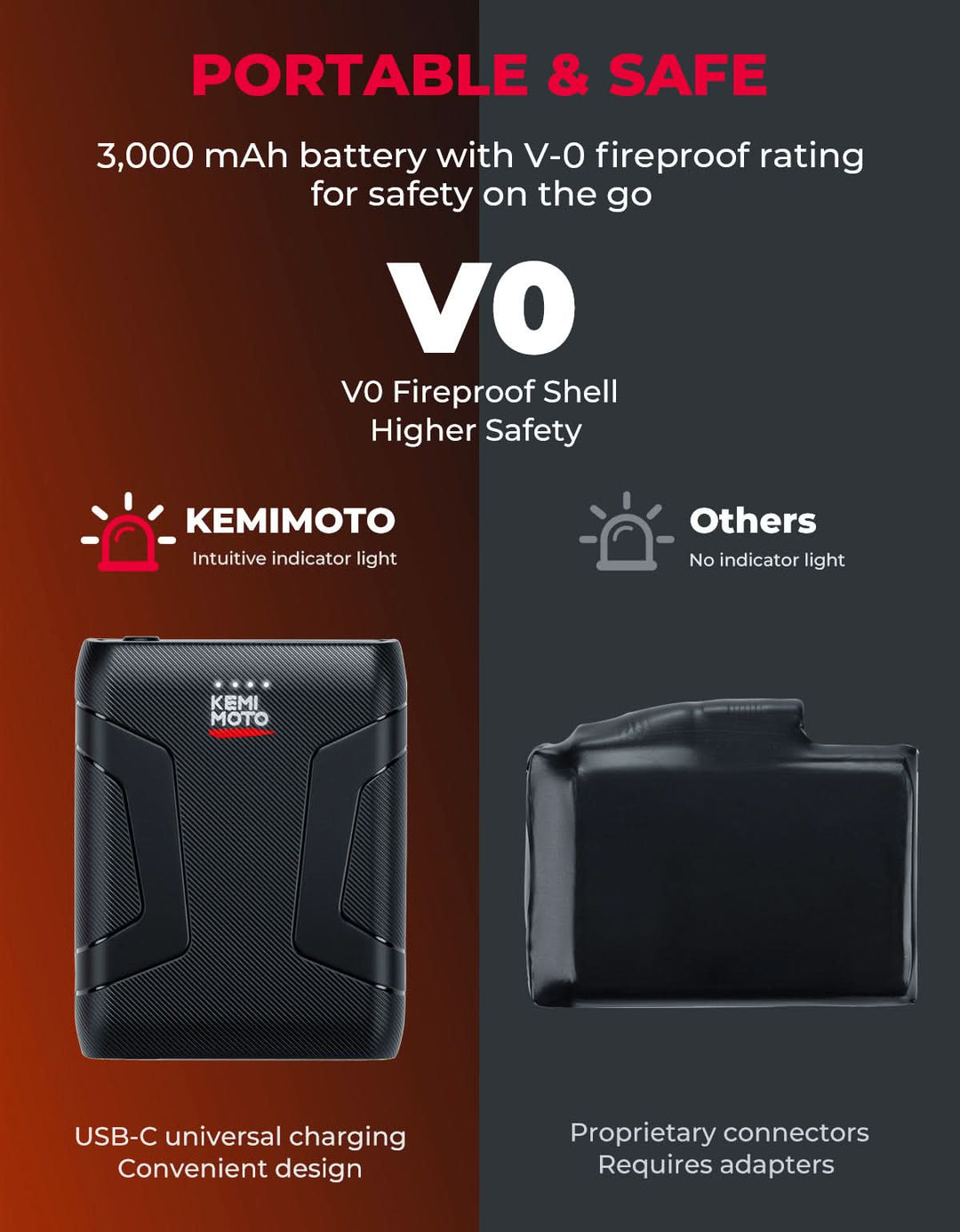Heated Motorcycle Gloves 2025 with Protective Shields and Battery - Kemimoto