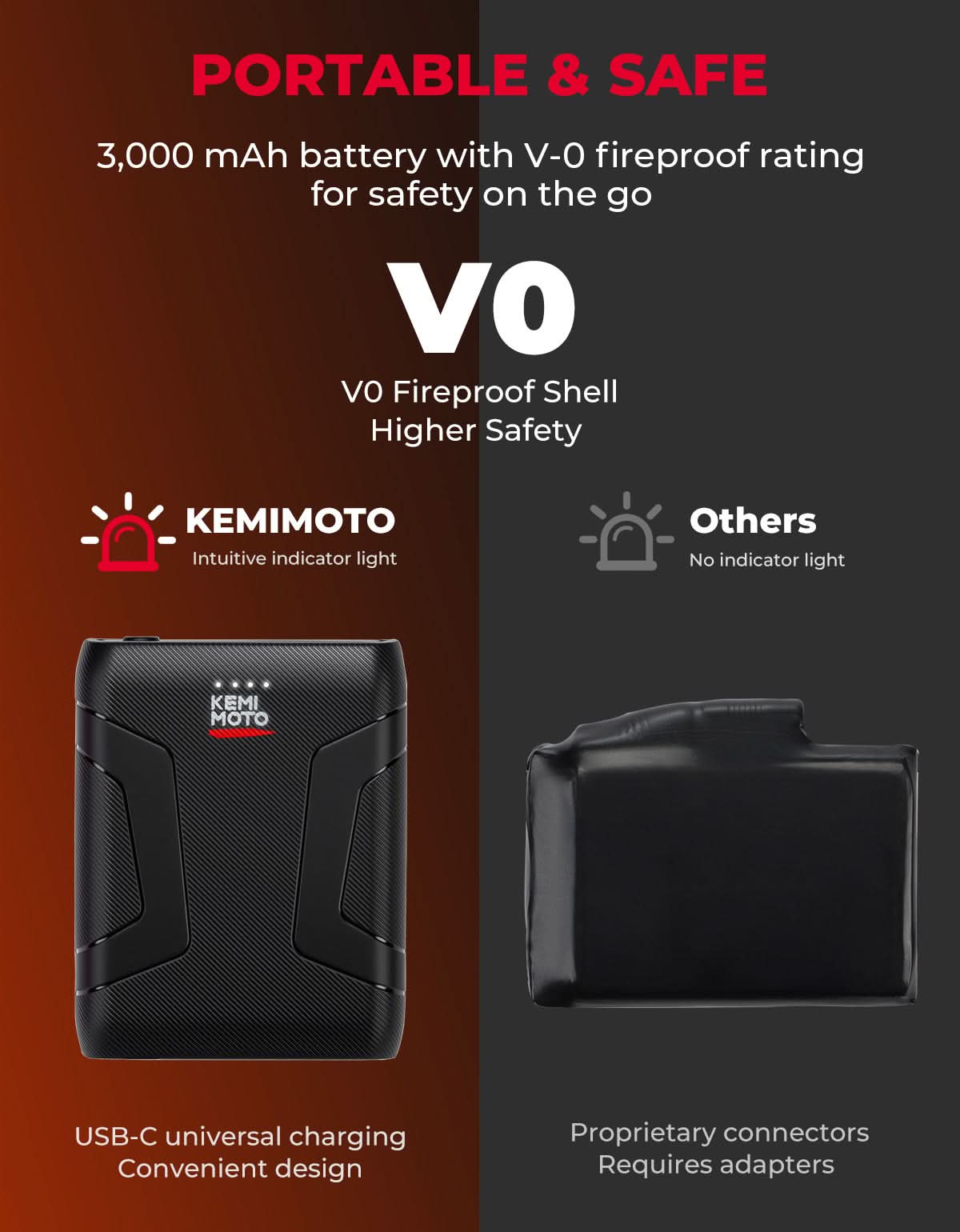 Heated Motorcycle Gloves 2025 with Protective Shields and Battery - Kemimoto