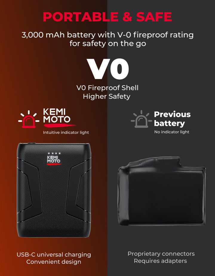 Heated Motorcycle Gloves Sheepskin 7.4V Battery Waterproof Touchscreen - Kemimoto
