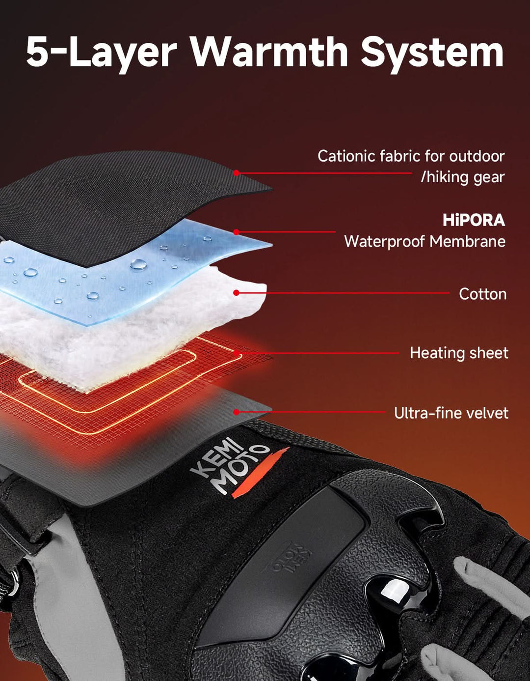 Heated Riding Gloves Dual-Zone Temperature Control with Reinforced Knuckle Protection