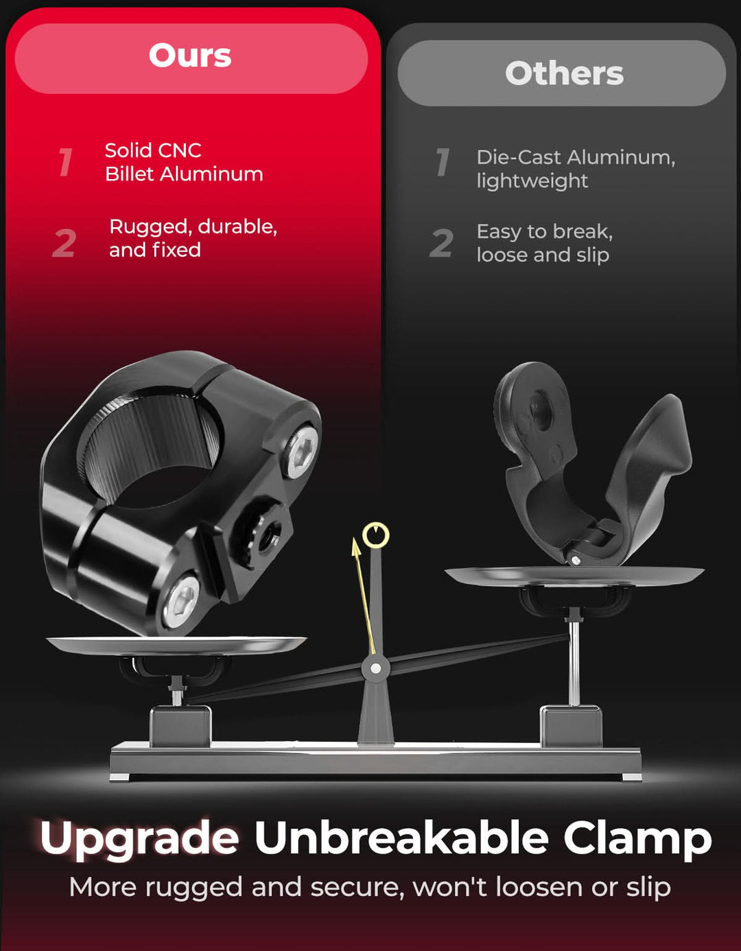 CNC Highway Pegs For 1.25" Motorcycle Engine Guard