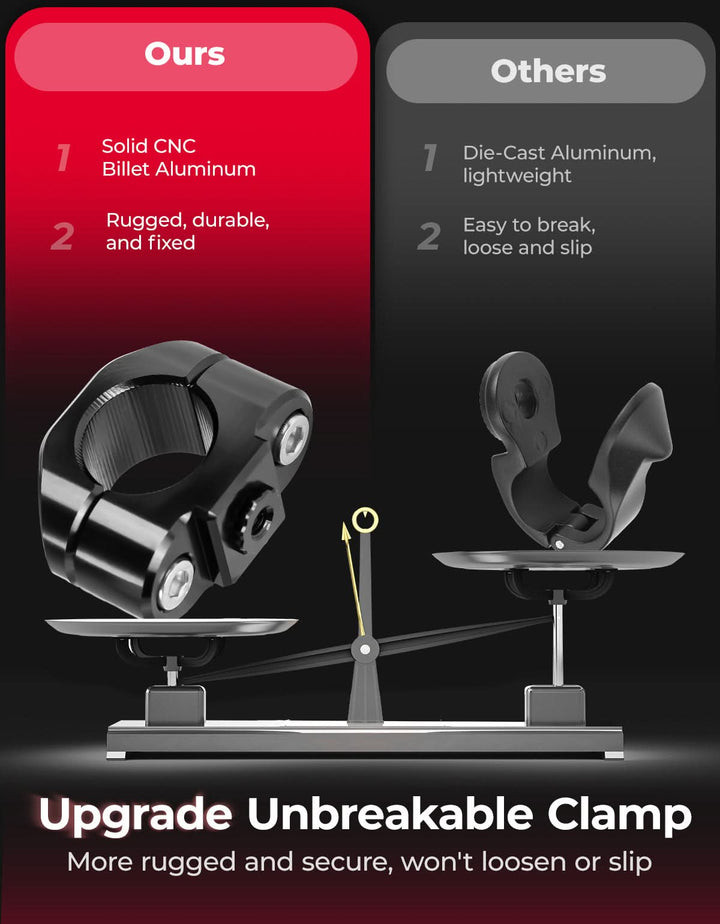 CNC Highway Pegs For 1.25" Motorcycle Engine Guard