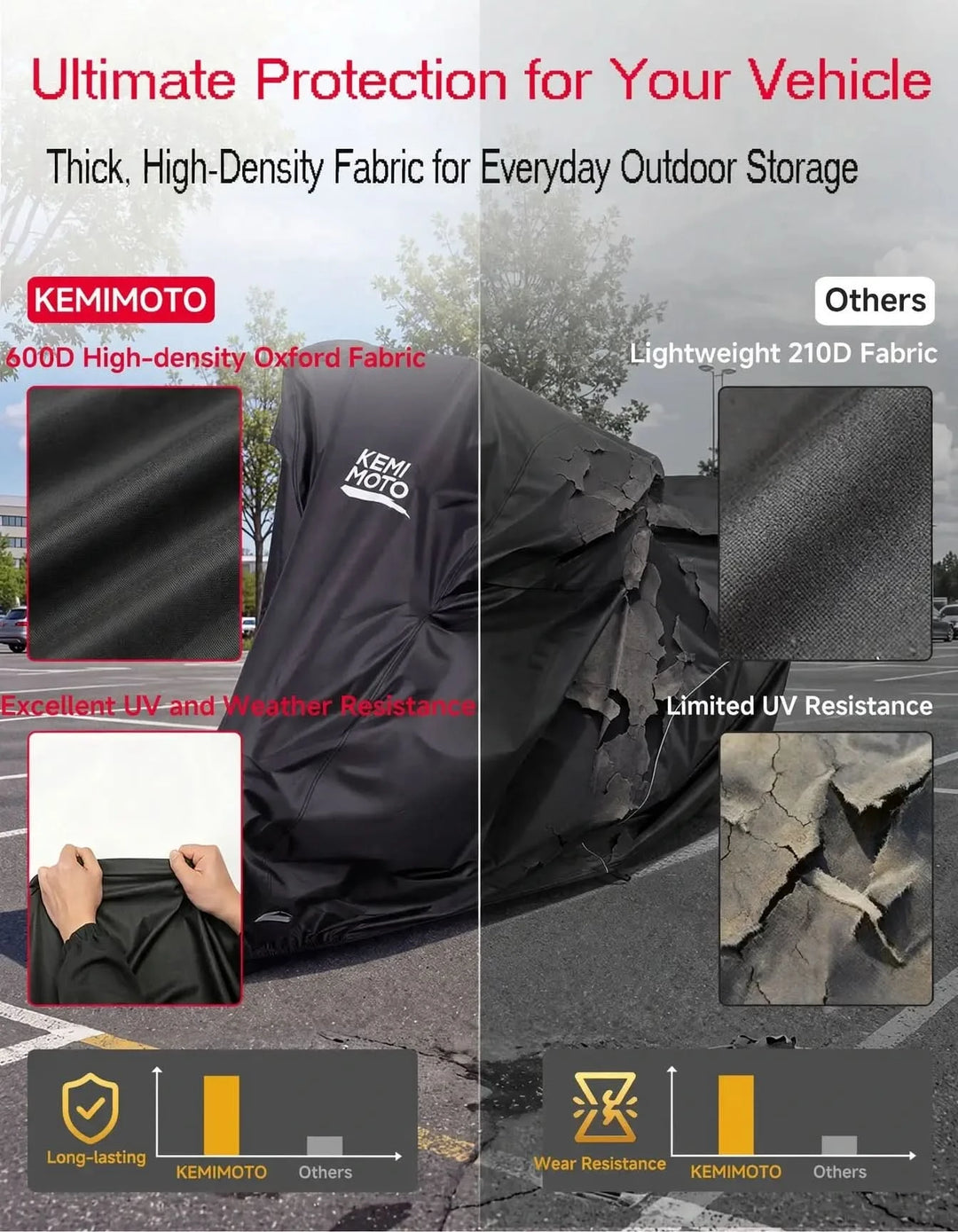 Heavy Duty 600D Tailpipe Heat Shield Motorcycle Cover