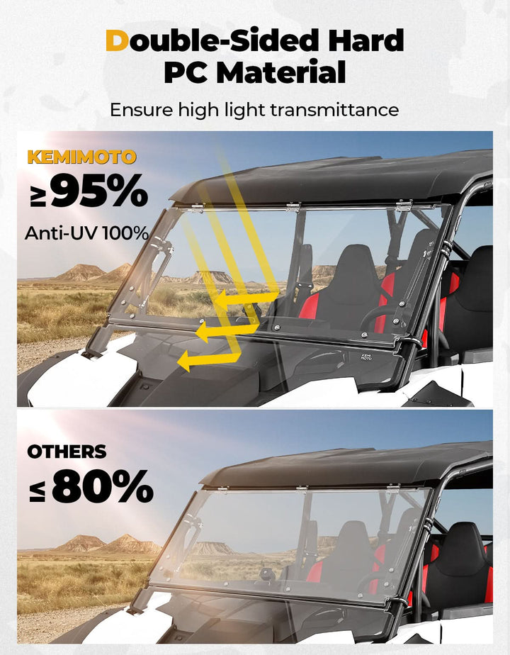 Full Flip Split Windshield Window for Polaris RZR XP 1000 / XP 4 1000 2024-2025 - Kemimoto
