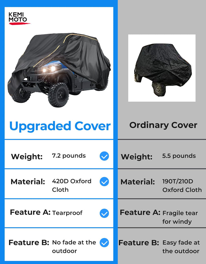 4-Seater UTV Cover Waterproof for Ranger Crew 570 / Mule PRO-FXT PRO-DXT - Kemimoto