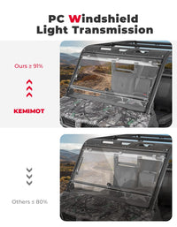 2-IN-1 Flip Windshield for CFMOTO UForce 1000 / 1000XL