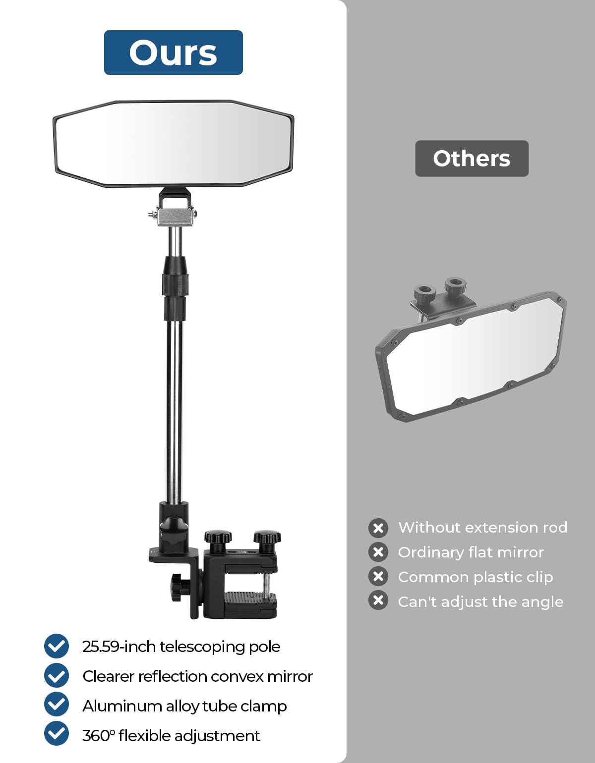 360° Adjustable Boat Rear Mirror with Telescoping Pole 4.5