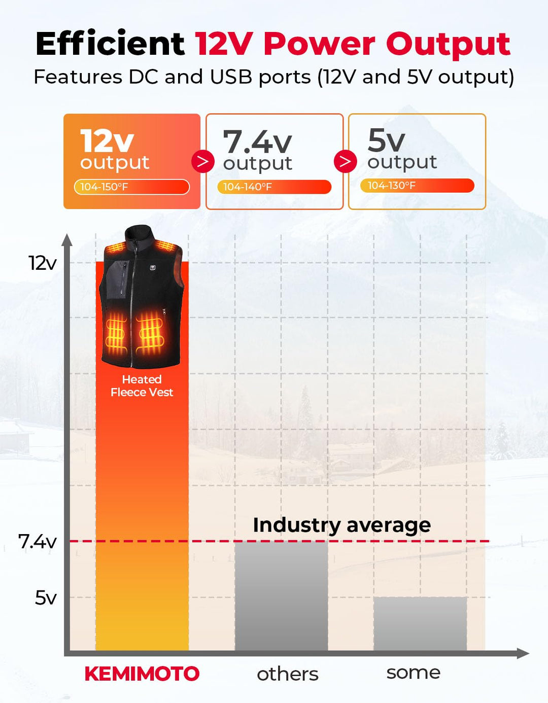 Heated Vest by Voice and APP Temp Control with Battery Pack