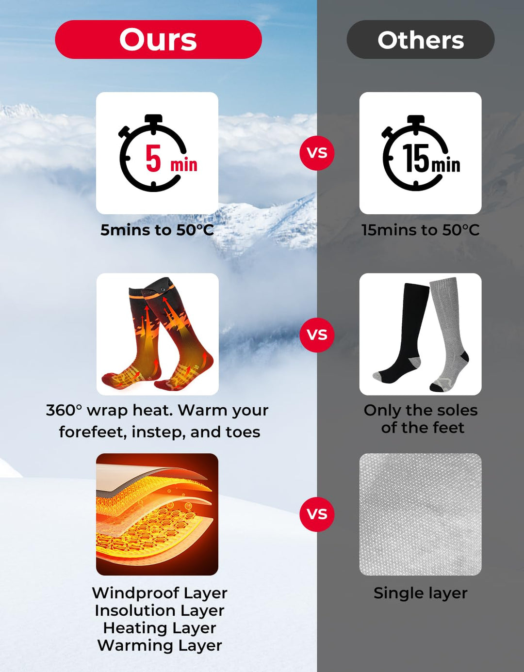Unisex Heated Socks with APP Control Black Orange - Kemimoto