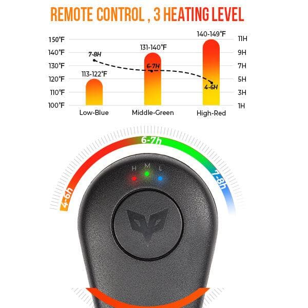 Heated Socks with Rechargeable Batteries and Remote Control - KEMIMOTO