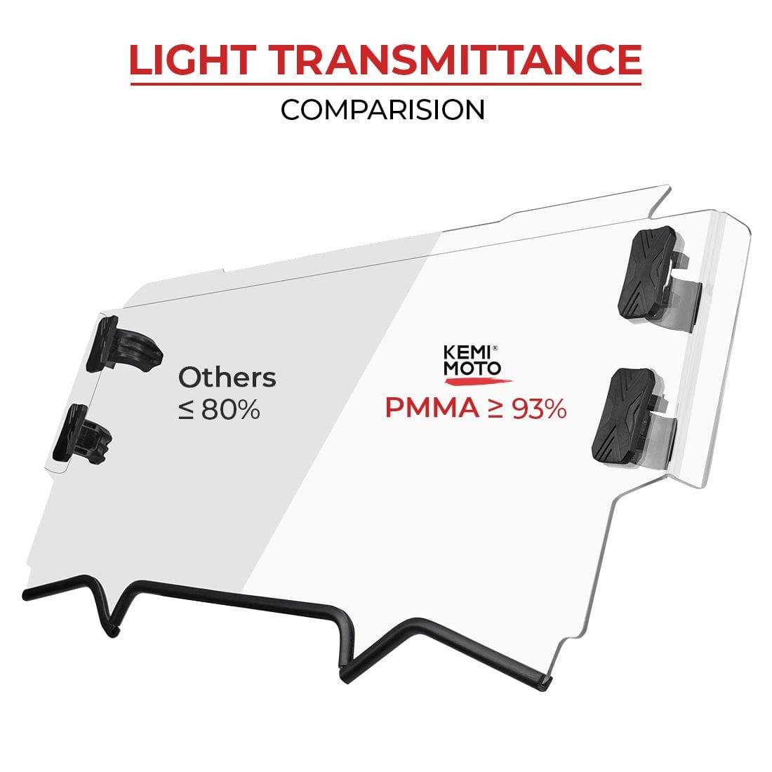 UTV Half Windshield for Polaris RZR PRO XP / XP 4 2020 - KEMIMOTO
