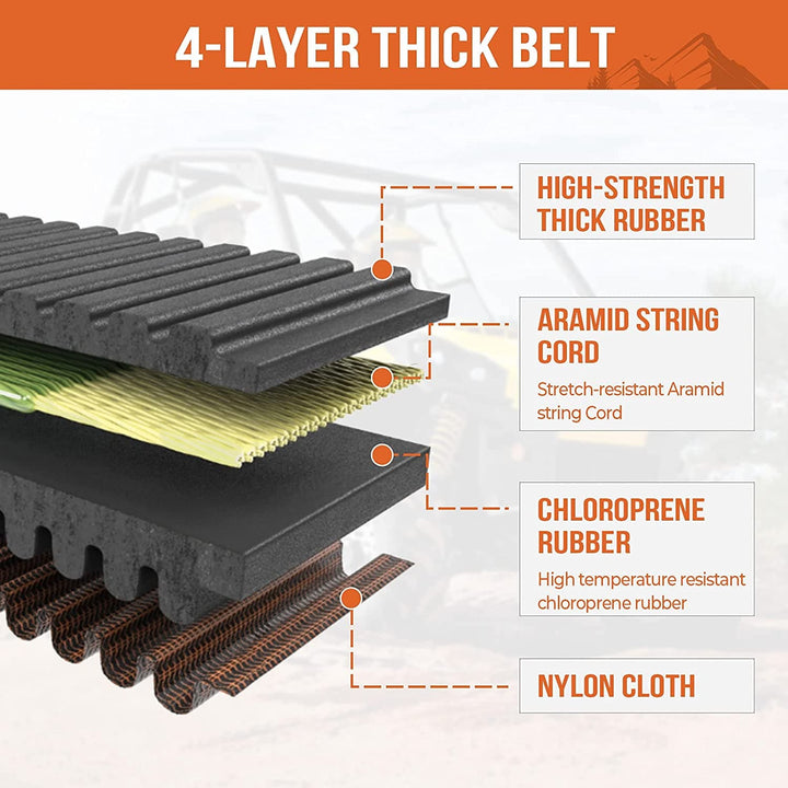 Can-Am Outlander Drive Belt - KEMIMOTO