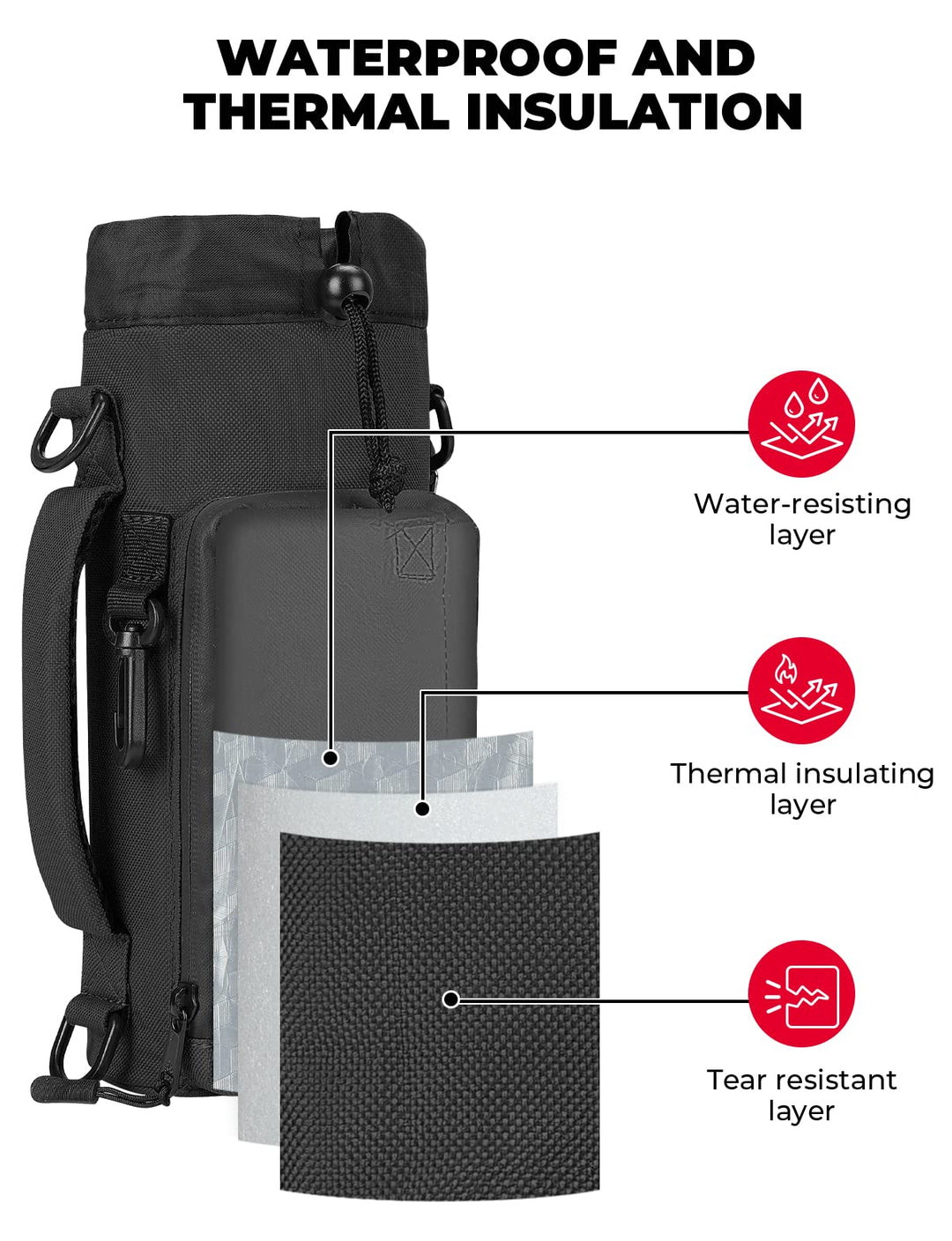 32 oz Water Bottle Holder Carrier with Adjustable Shoulder Strap – Kemimoto