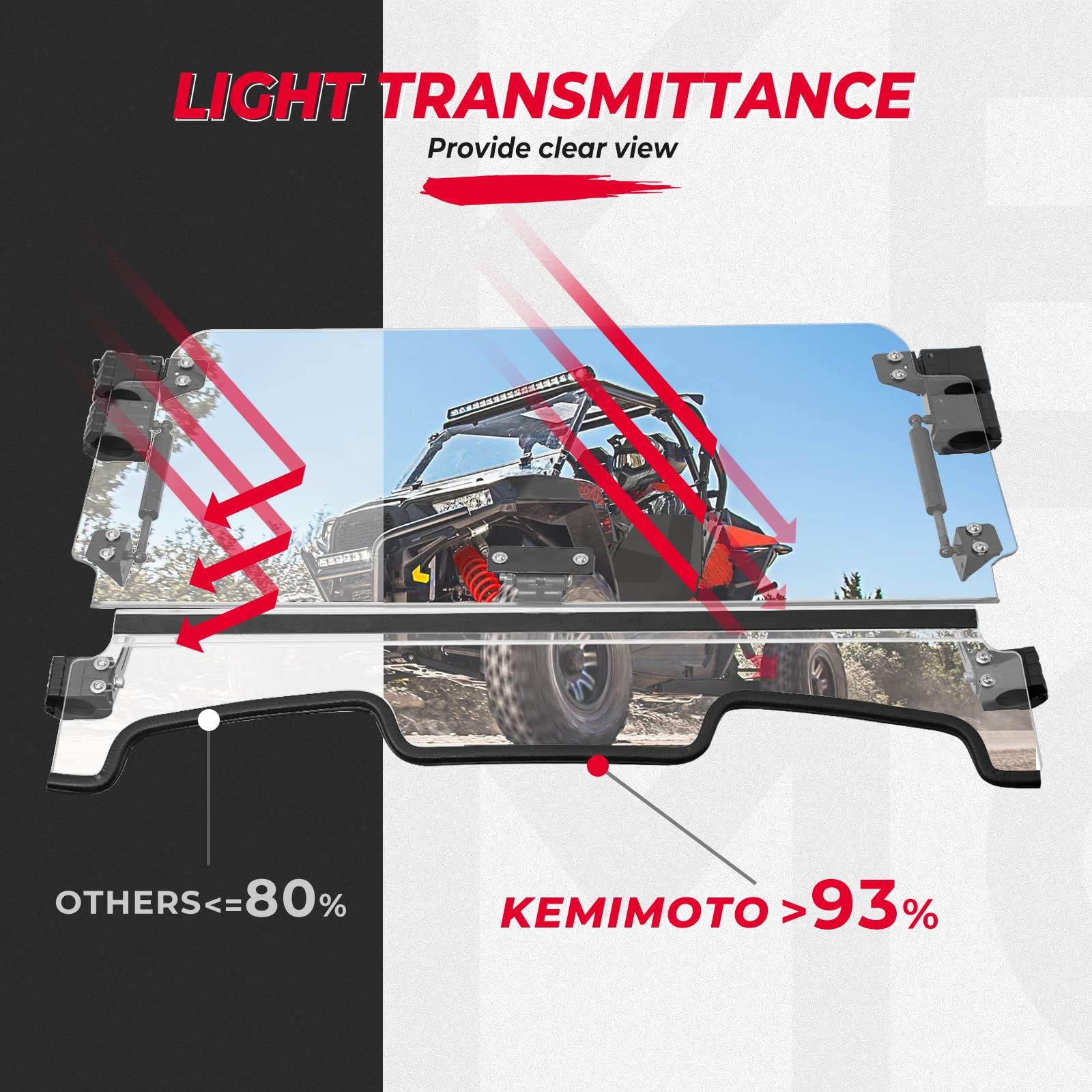 RZR XP 1000 Flip Windshield, Hard Coated PC Heavy Duty 3-IN-1 Folding Windscreen - Kemimoto